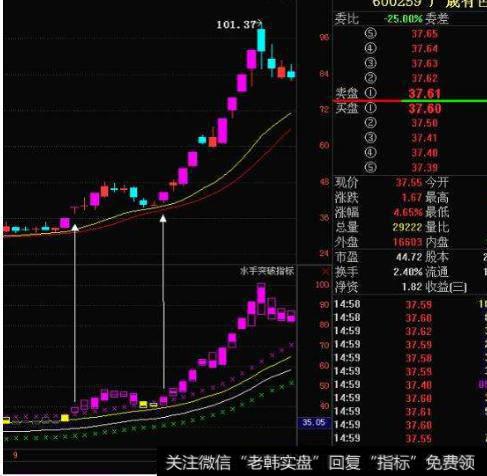 大智慧风吹杨柳指标