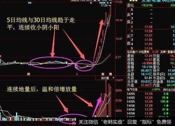 大智慧买卖量资金进出指标