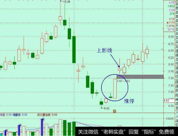 大智慧智能分析<a href='/scdx/289937.html'>量能</a>指标