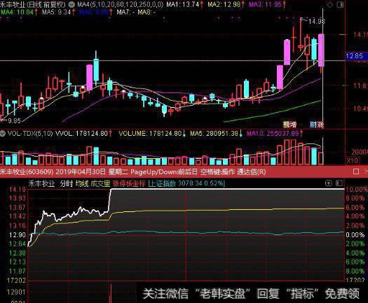 大智慧龙回头优选指标