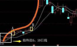 大智慧趁热选股指标公式源码详细解读