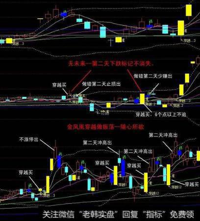 大智慧优胜劣汰指标