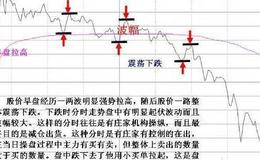 大智慧见顶清仓主力进撤指标公式源码最新解读