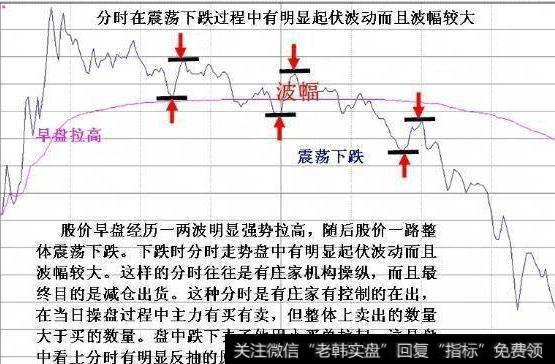 大智慧见顶清仓主力进撤指标