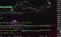 大智慧铁底成本主图指标公式源码最新解析