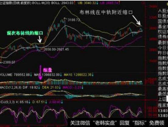 大智慧铁底成本主图指标