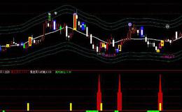 大智慧买入即涨主图指标公式源码最新分析