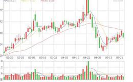 大智慧短线逃命主图指标公式源码最新表述