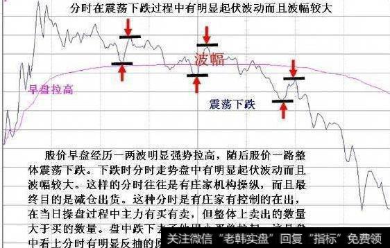 大智慧买卖大底主图指标