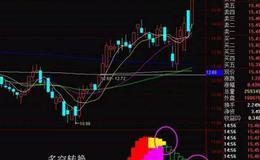 大智慧乾坤组合主图指标公式源码最新分析