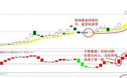 大智慧乾坤布林主图指标公式源码最新解析