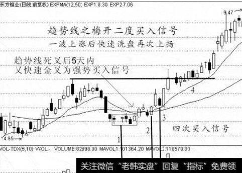 大智慧短线杀手指标