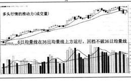 多头行情如何运用“买卖八法”？