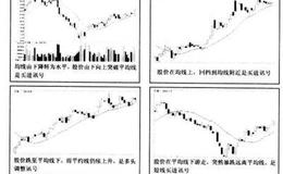 空头行情、多空循环不同阶段的市场现象详解