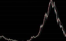 大智慧寻马<em>短线指标公式</em>源码最新分析