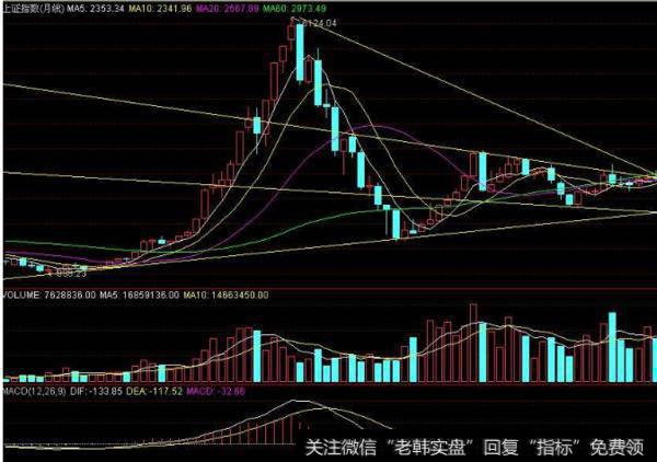 大智慧私募分时指标