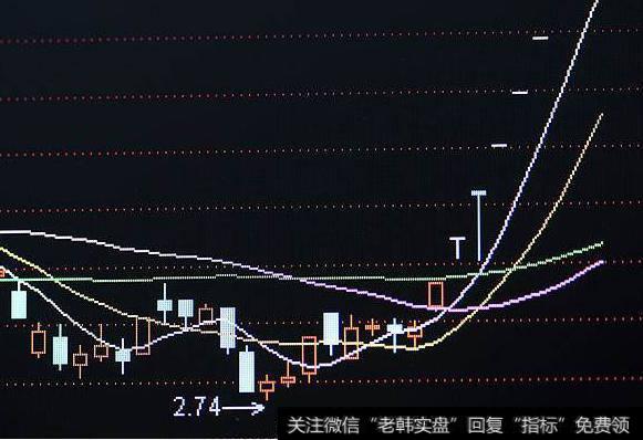 大智慧乖离底部指标