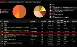 【冯矿伟最新股市收评】周五操作策略(2019-05-23）