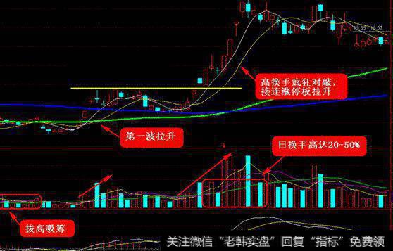 分红派息前后为什么要慎重入市？