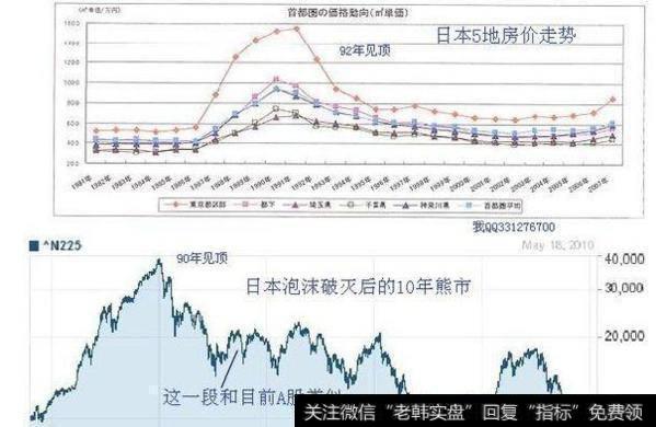 大智慧K线六联体神算子主图指标