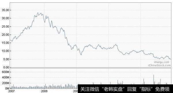 大智慧庄家克星指标