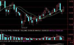 大智慧无量空跌指标公式源码最新解读