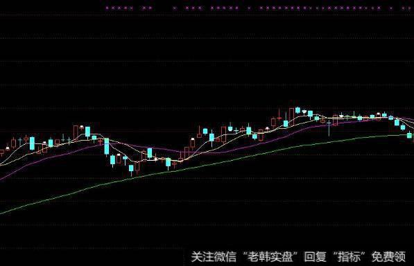 大智慧强弱顶底指标