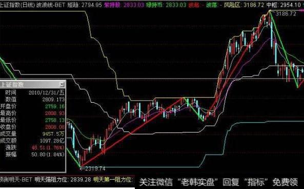 大智慧顶天立地指标