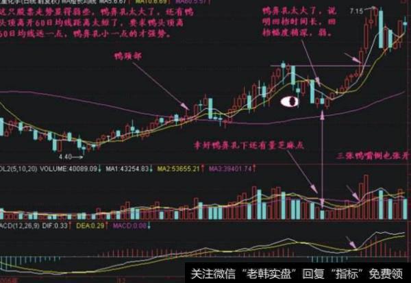 大智慧买卖节奏主图指标