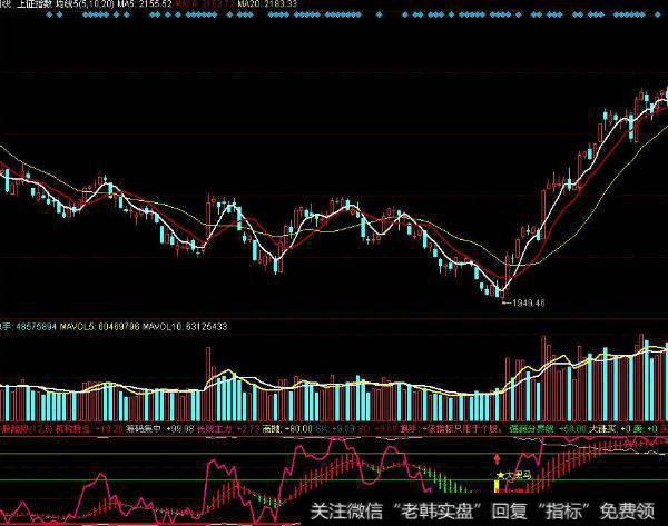 大智慧圆满启动+<a href='/tongdaxin/286635.html'>选股指标</a>