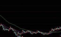 大智慧多空过招指标公式源码最新解读