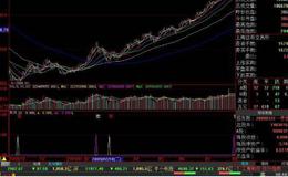 大智慧DDX特别版指标公式源码最新解析