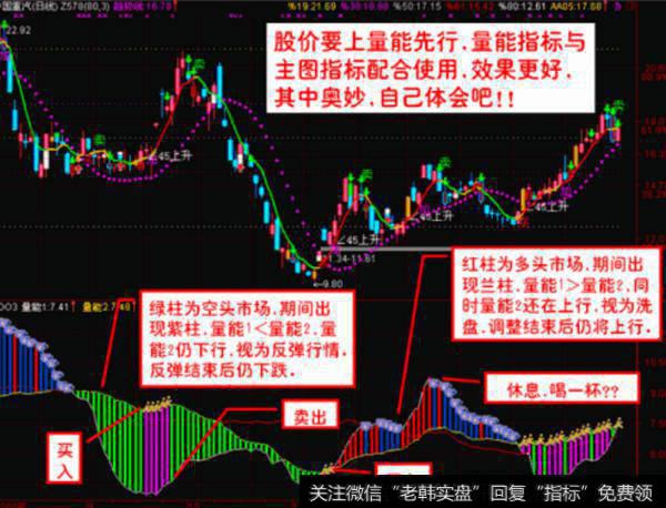 大智慧变色MACD指标