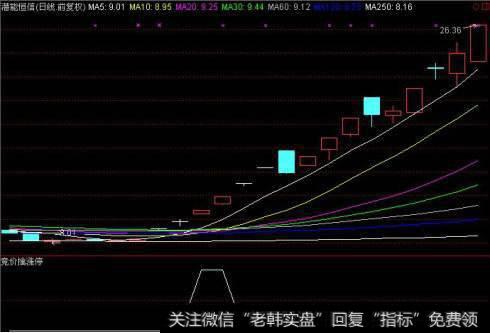 大智慧发大了指标