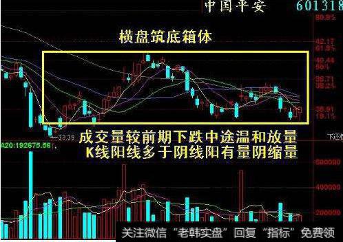 大智慧融胜基础主图指标