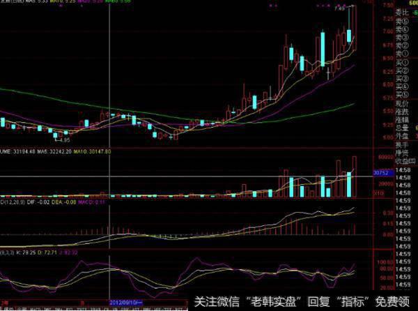 大智慧立桩量主图指标