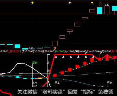 通达信中长线行情主图指标公式源码详解