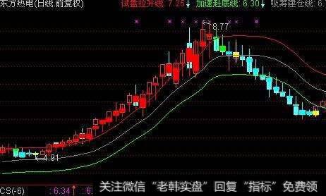 通达信寻找起爆点主图指标公式源码详解