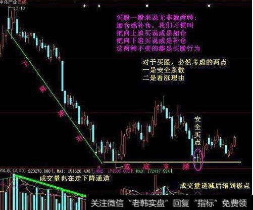 大智慧OBV正向收阳量指标