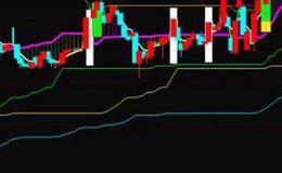 通达信均线集中度指标公式源码详解