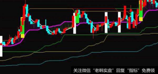 通达信均线集中度指标公式源码详解