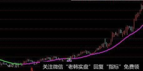 通达信共振<a href='/chaodi/'>抄底</a>指标公式源码详解