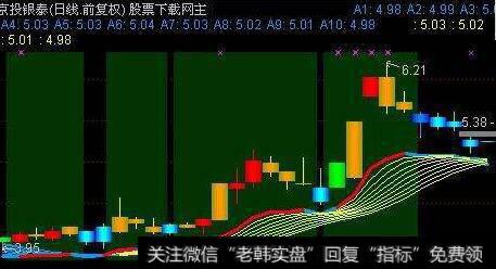 通达信MSD相对强度指标公式源码详解