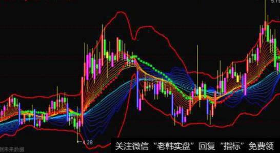 通达信起爆主图指标公式源码详解