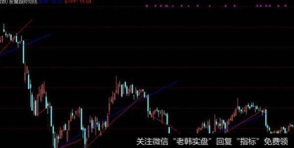 通达信惊天逆转<a href='/tongdaxin/286635.html'>选股指标</a>公式源码详解