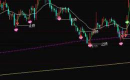 通达信低位横盘主图及选股指标公式源码详解