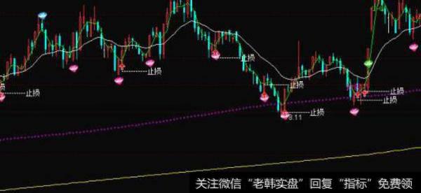 通达信低位横盘主图及<a href='/tongdaxin/286635.html'>选股指标</a>公式源码详解