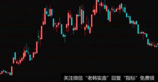 通达信多头出击主图及<a href='/tongdaxin/286635.html'>选股指标</a>公式源码详解