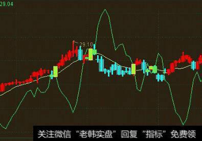 通达信DMI卖点指标公式源码详解