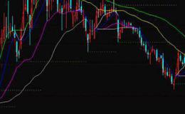 通达信3串阴洗盘选股指标公式源码详解